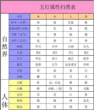 姿五行|五行汉字属性查询